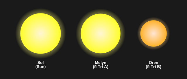 File:Sol-Dreugol comparison.png