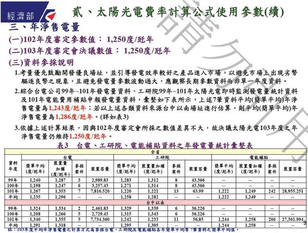 檔案:太陽能光電費率使用參數.jpg
