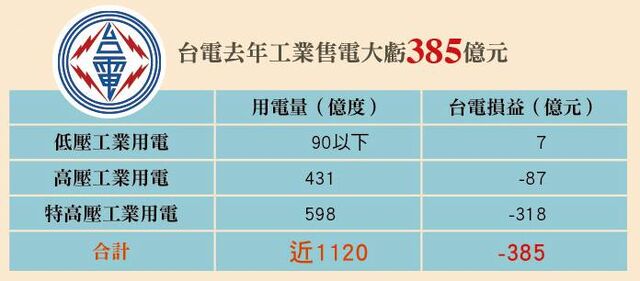 檔案:台電大虧.jpg