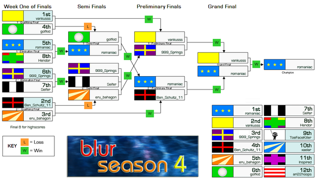 File:Final8 hs.png
