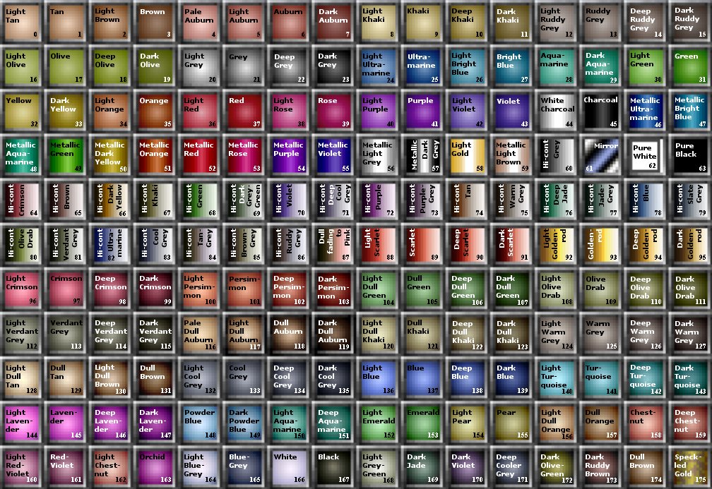 Category:Crafting material | NWNWiki | FANDOM powered by Wikia