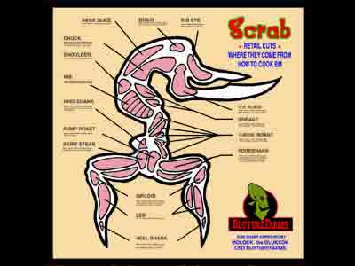 File:PScrabMeatChart.jpg