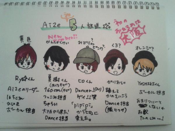File:Aize profile.jpg