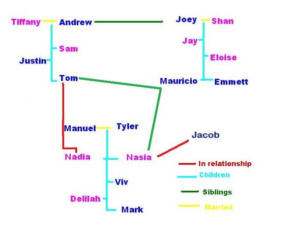 File:Famtree.jpg