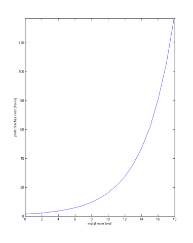 File:Profit reach cost hours.png