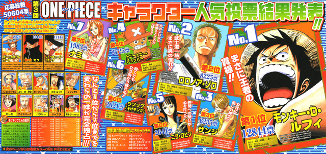 File:Third Popularity Poll.png