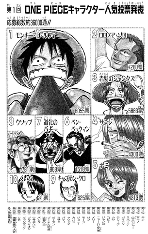 File:First Popularity Poll.png