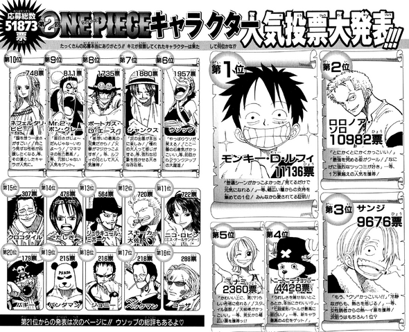 File:Second Popularity Poll.png