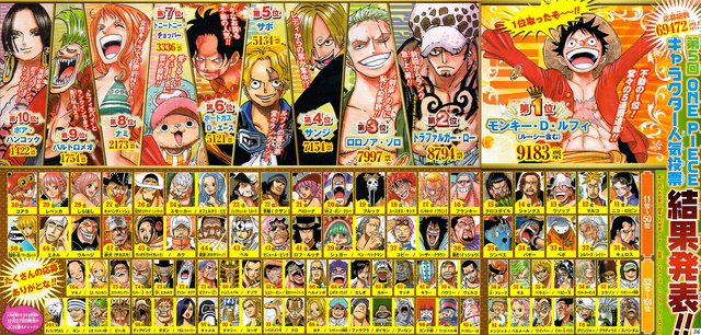 File:Fifth Popularity Poll.png