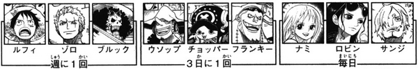 SBS67 6 Straw Hats Bath Chart.png