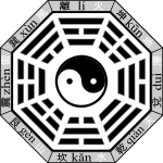 ファイル:八卦爻.png