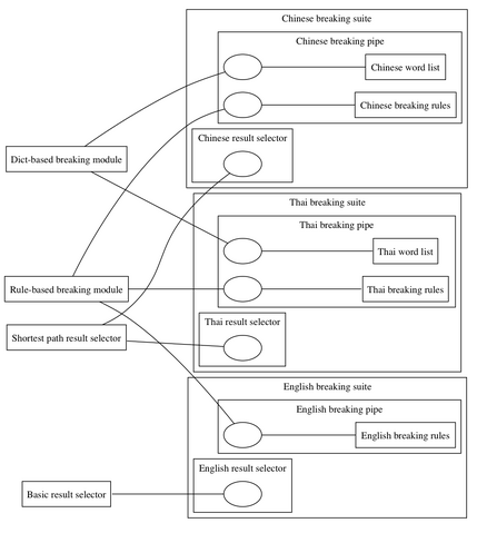 File:TextBreakSuite.png