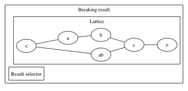 File:TextBreakResult.png