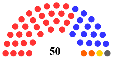 POWER Governors 4
