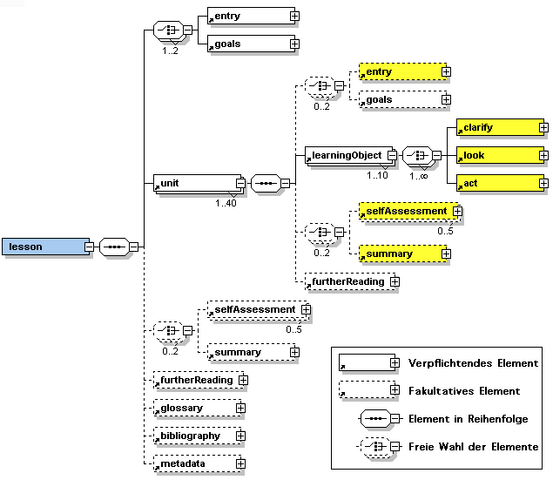 Datei:Elml schema screenshot.png