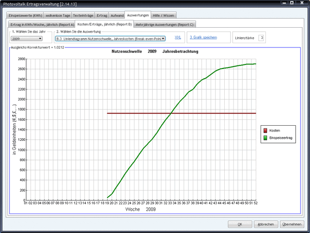Datei:B3-SolBenefit-Linie-Jahr-BreakEvenPoint.gif