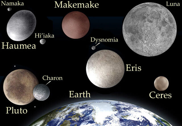 File:Dwarfplanets.jpg