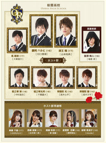 File:444px-Ouranchart.jpg