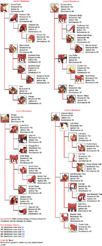 File:Vulpesmutationchart by naonical-d7bvhoi.jpg