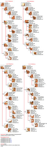 File:Lepus chart.jpg