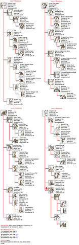 File:Equus mutations chart.jpg
