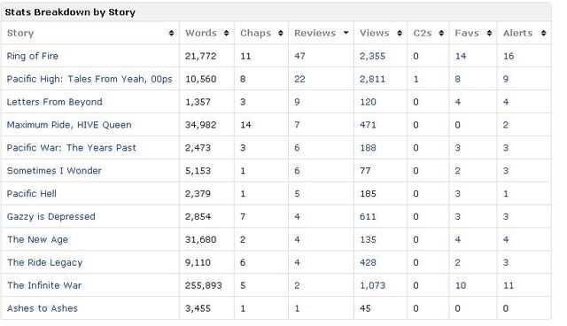 File:Stats2.jpg