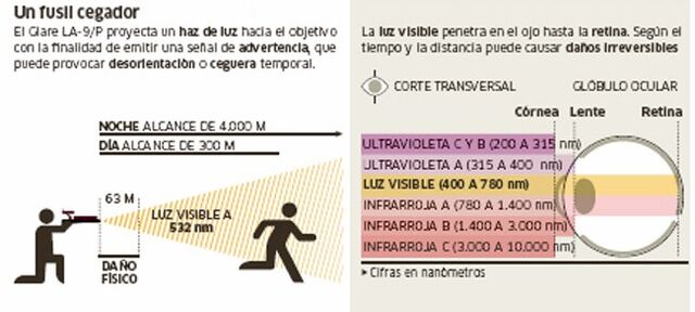 Archivo:Cegador.jpg