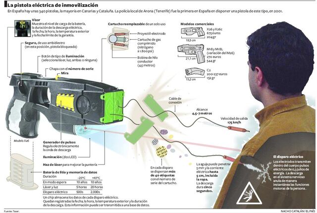 Archivo:Taser1.jpg