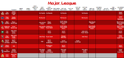TTYD MajorLeague