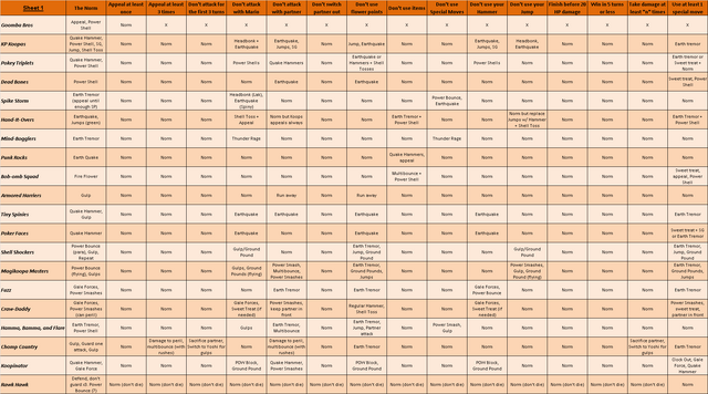 File:GlitzPitSpeedRunGrid.png