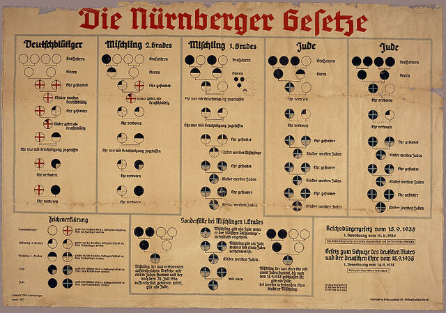 Pilt:800px-Nuremberg laws.jpg