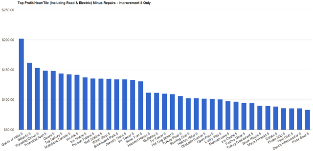 File:Profitability 0x0.png