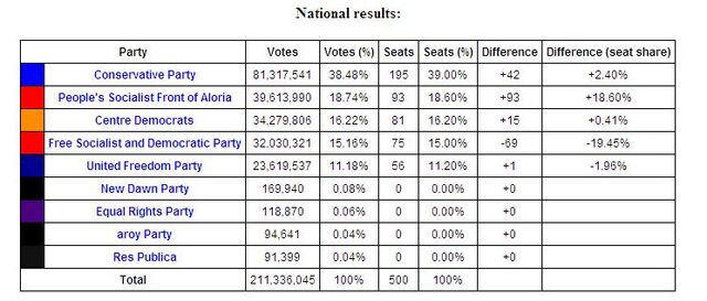 File:National overall results.jpg