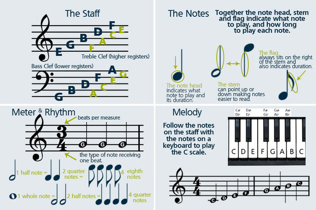 File:Reading-music-101-Final-3.jpg