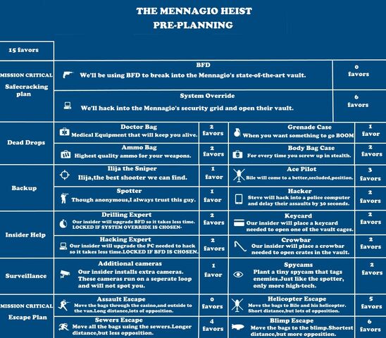 File:Mennagiopreplanning.jpg