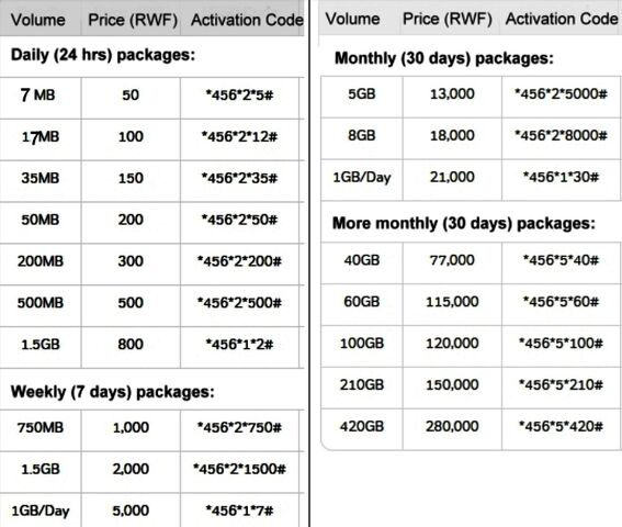 File:Airtelpacks.jpg