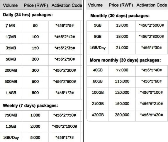 Airtelpacks