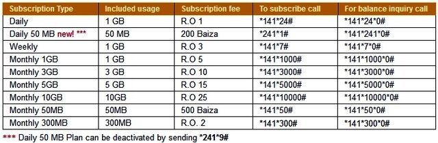 File:Omantel chart.jpg