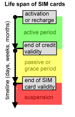 File:Life span.png