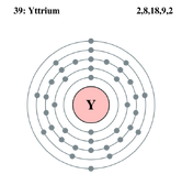 Electron shell 039