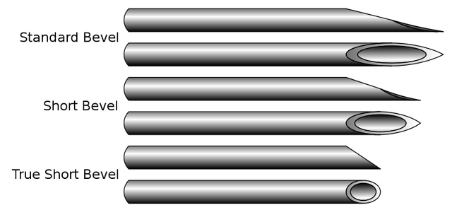 File:NeedleBevels svg.png