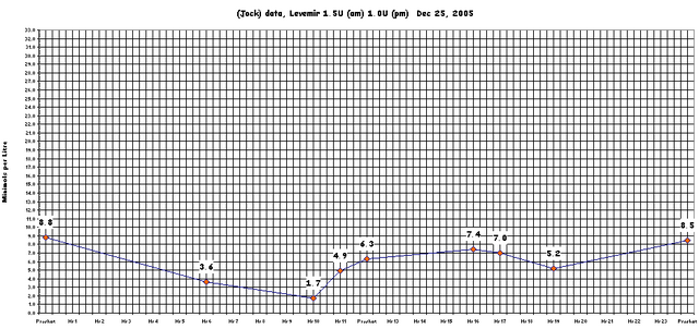 File:Curve-25Dec.png
