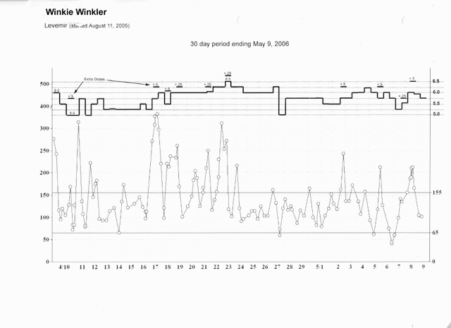 File:Winkie's-progress.gif