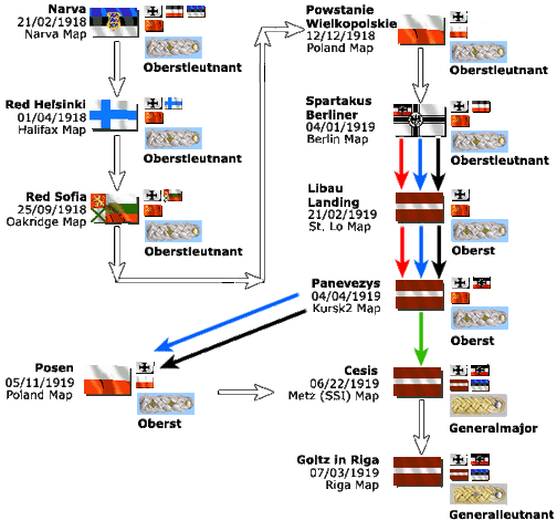 File:Gofc-flow-02.gif