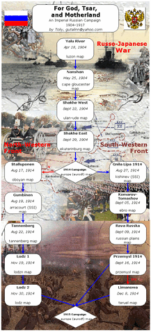 File:Fgtm-path-01.gif