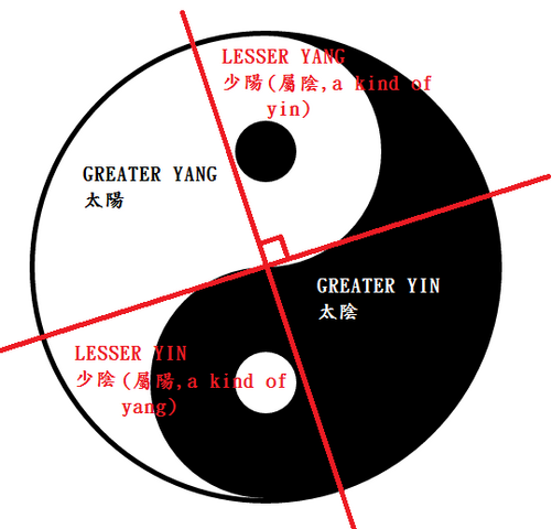 檔案:太極.png