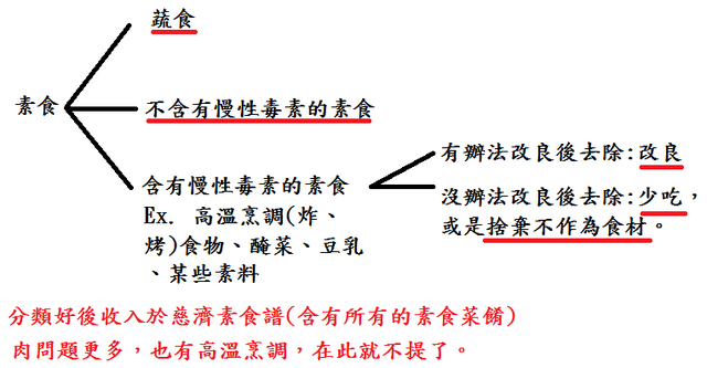 檔案:素.png