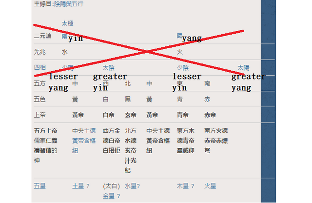 檔案:0陰陽.png