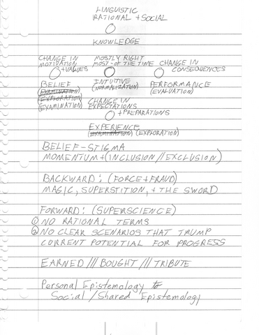 File:Social Epistemology.png