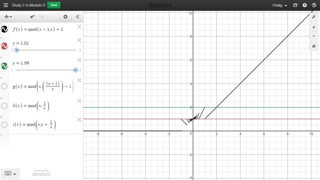 File:Primality and Modulo 0.png